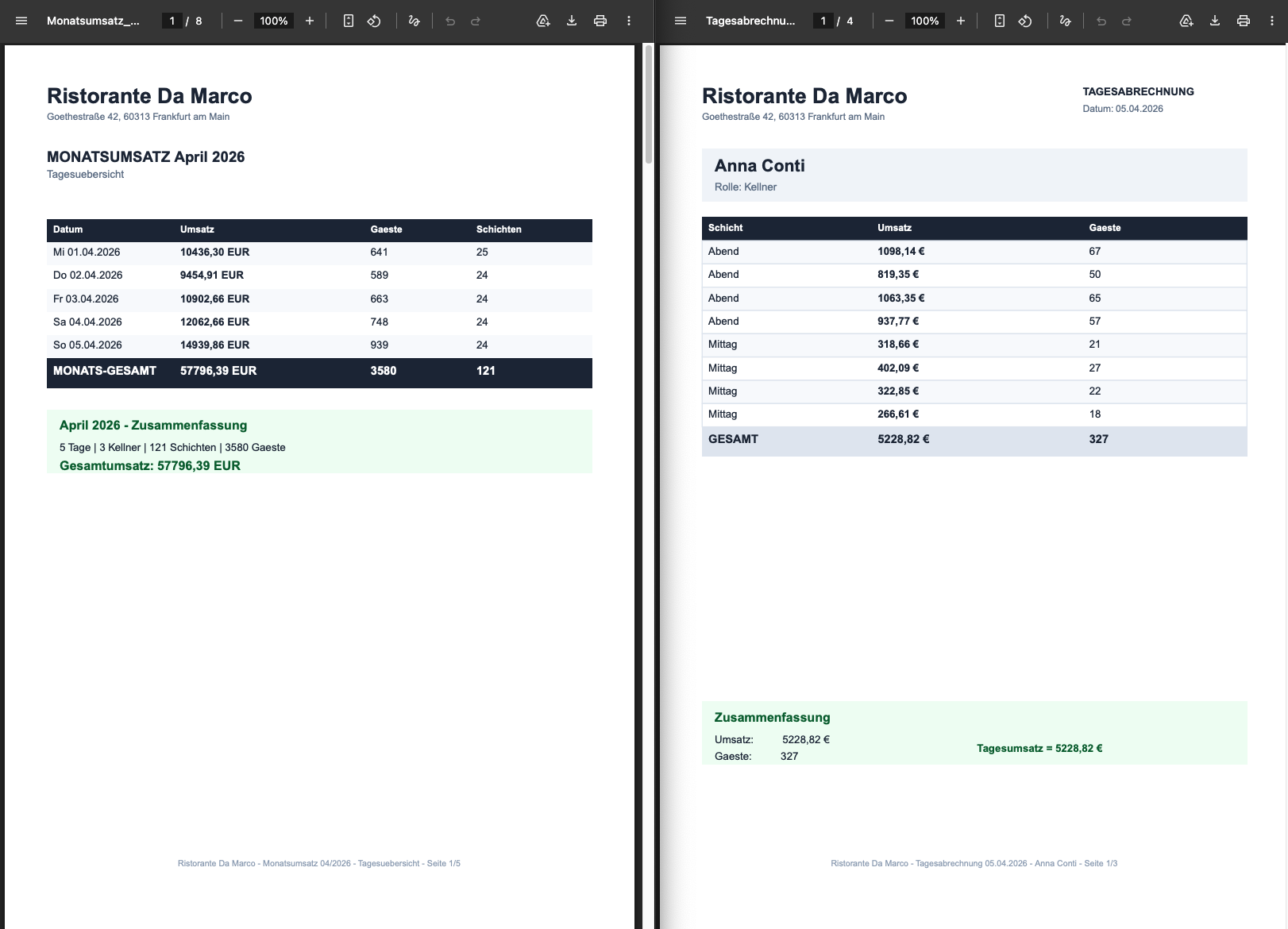 Gastropilot Umsatz — PDF-Berichte